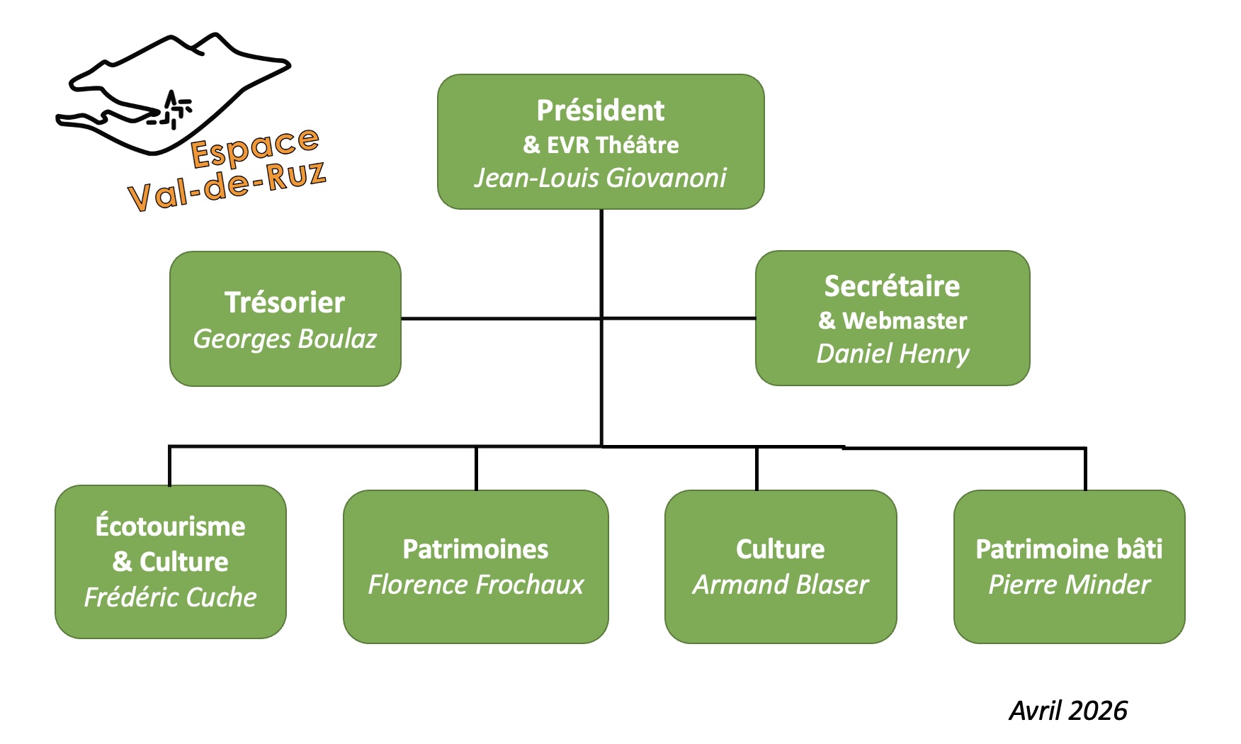 EVR-Organigamme-2026.jpg