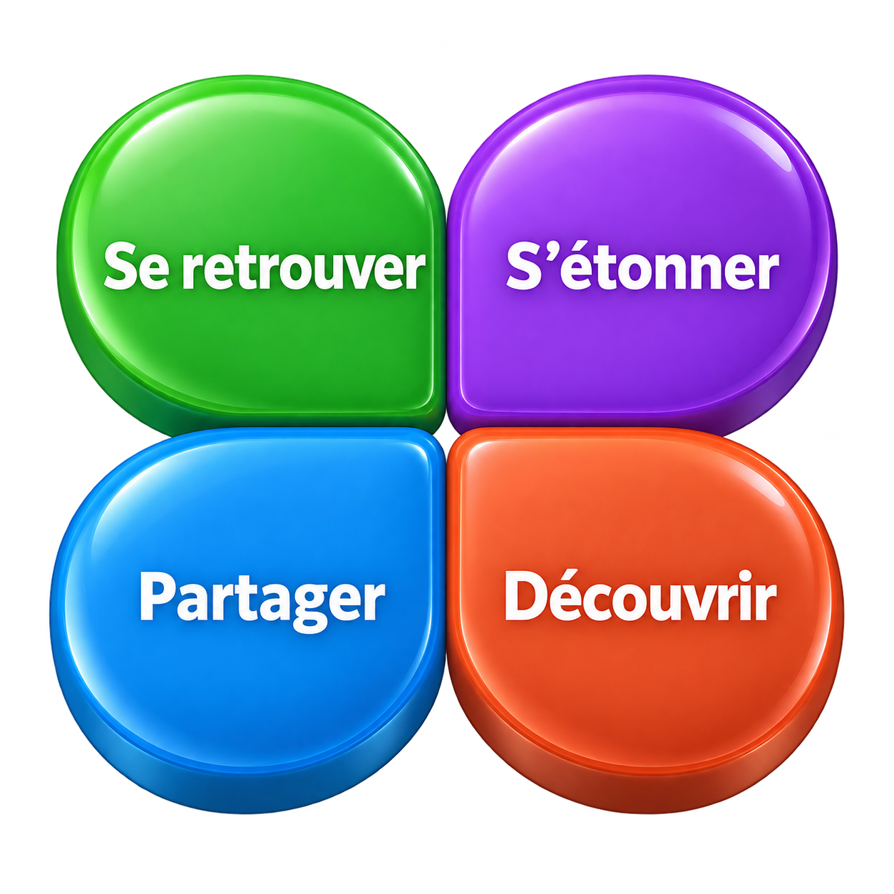 Se retrouver, s’étonner, partager, découvrir