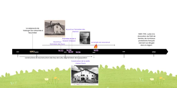 Frise de l’exposition — partie 4
